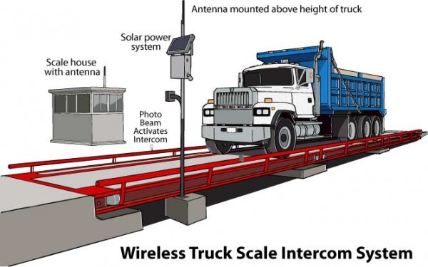 WirelessTruckScaleIntercom