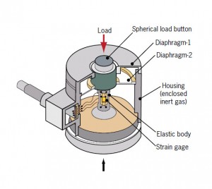 LOADCELL LA GI